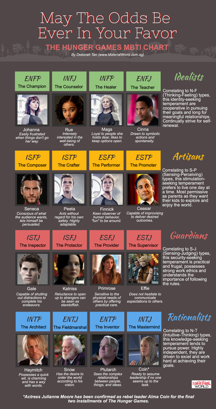 Downton Abbey MBTI Chart  Grasping for Objectivity